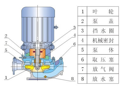 循環(huán)水泵結構圖