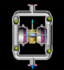 氣動隔膜泵的工作原理圖