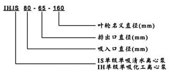 IH、IS臥式清水化工離心泵圖