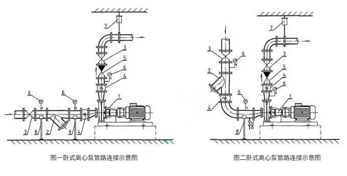 臥式離心泵管路連接示意圖