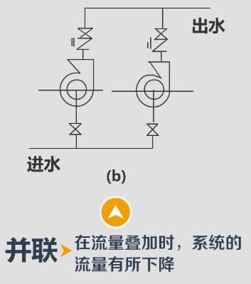 水泵并聯(lián)運(yùn)行圖