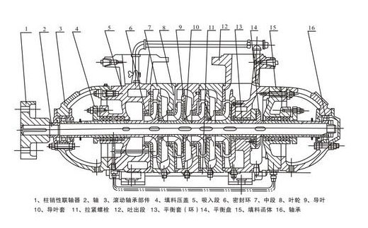 分段式多級(jí)離心泵結(jié)構(gòu)圖