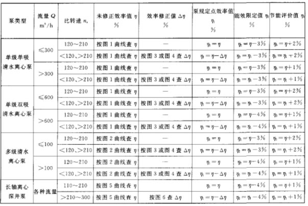 清水泵的能效限定值圖片