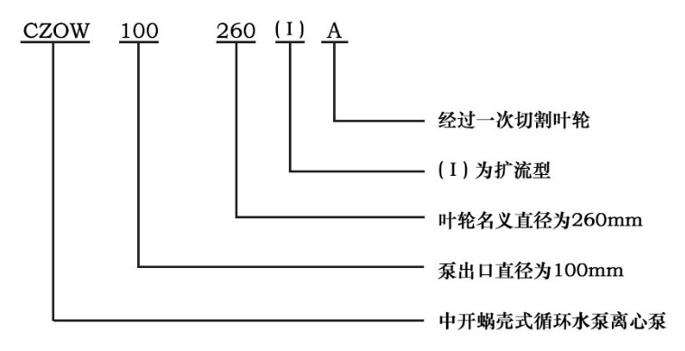 單級雙吸離心泵型號意義圖