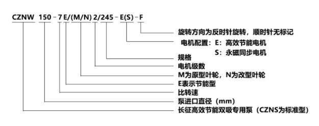 雙吸中開泵型號意義圖