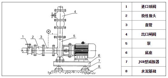 臥式離心泵安裝圖
