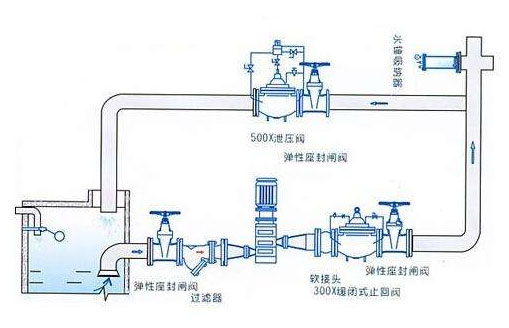 水泵水錘效應(yīng)產(chǎn)生的原因圖片