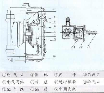 氣動(dòng)隔膜泵結(jié)構(gòu)圖