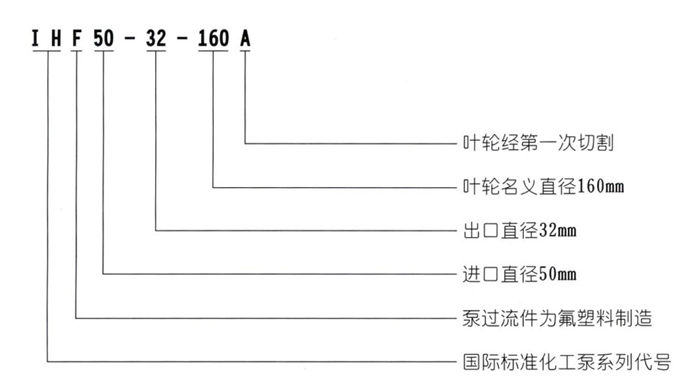 IHF氟塑料離心泵型號意義圖