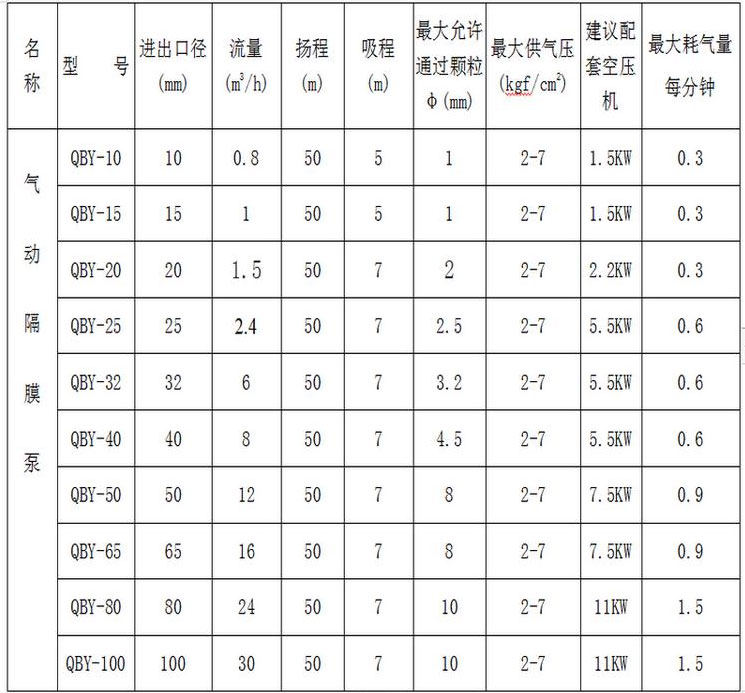 氣動(dòng)隔膜泵圖片