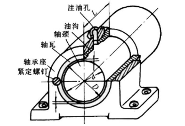 滑動軸承圖片