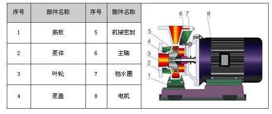 循環(huán)水泵結(jié)構(gòu)圖