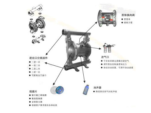 氣動隔膜泵結(jié)構(gòu)原理圖
