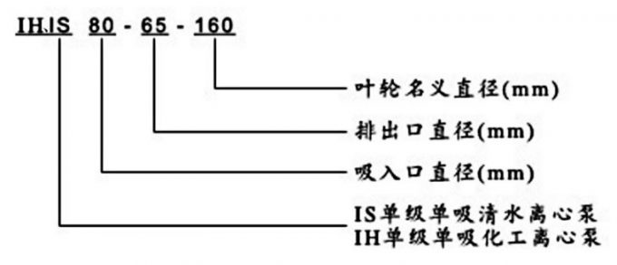 IH、IS臥式離心泵型號(hào)意義說(shuō)明圖片