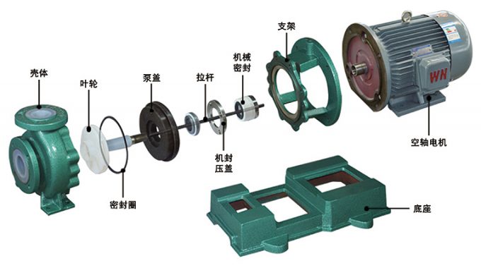IHF氟塑料離心泵配件圖