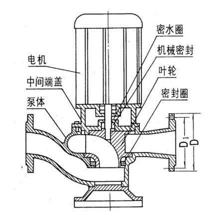 循環(huán)泵機械密封圖