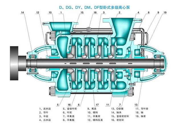 多級(jí)離心泵