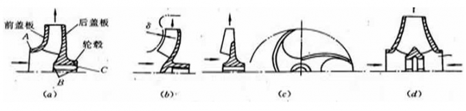 離心式葉輪的結(jié)構(gòu)型式