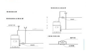 循環(huán)泵安裝圖
