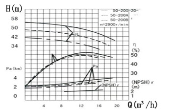 水泵特性曲線(xiàn)圖