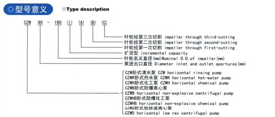 Isw臥式管道離心吧型號意義