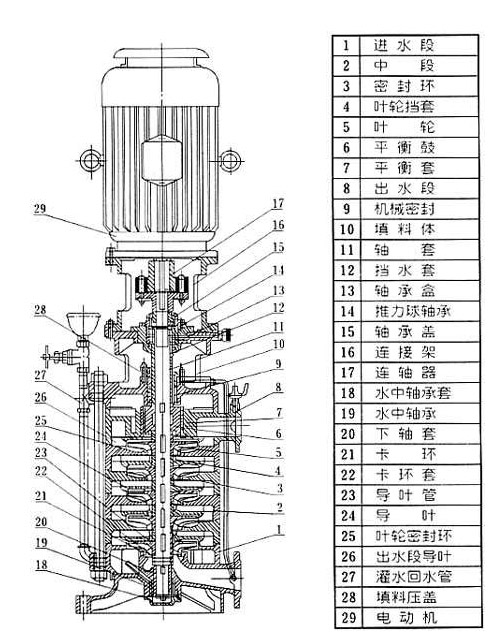 多級立式離心泵結(jié)構(gòu)圖