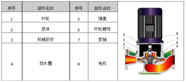 立式循環(huán)水泵結(jié)構(gòu)圖