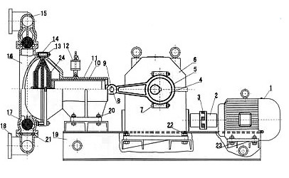 電動隔膜泵的結(jié)構圖片
