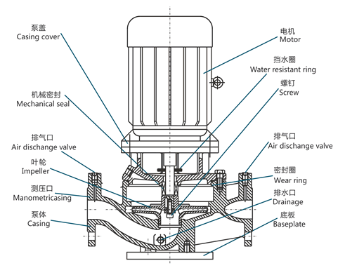 立式離心泵的結構圖片
