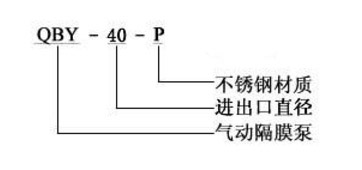 不銹鋼氣動隔膜泵的型號圖片