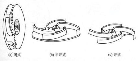 葉輪類型圖片