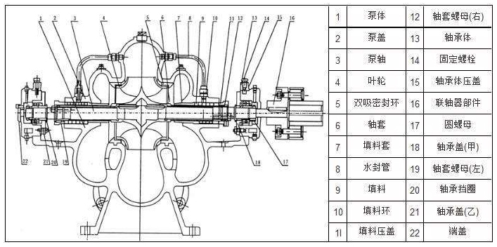 單級雙吸泵結(jié)構(gòu)圖片