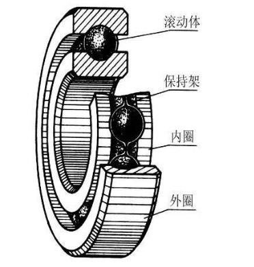 密封環(huán)解析圖片