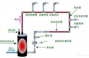 熱水循環(huán)泵原理