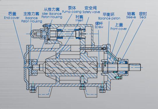 3G三螺桿泵結構