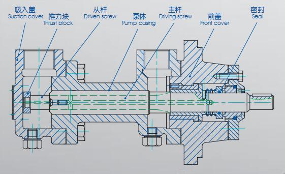 3G三螺桿泵結構